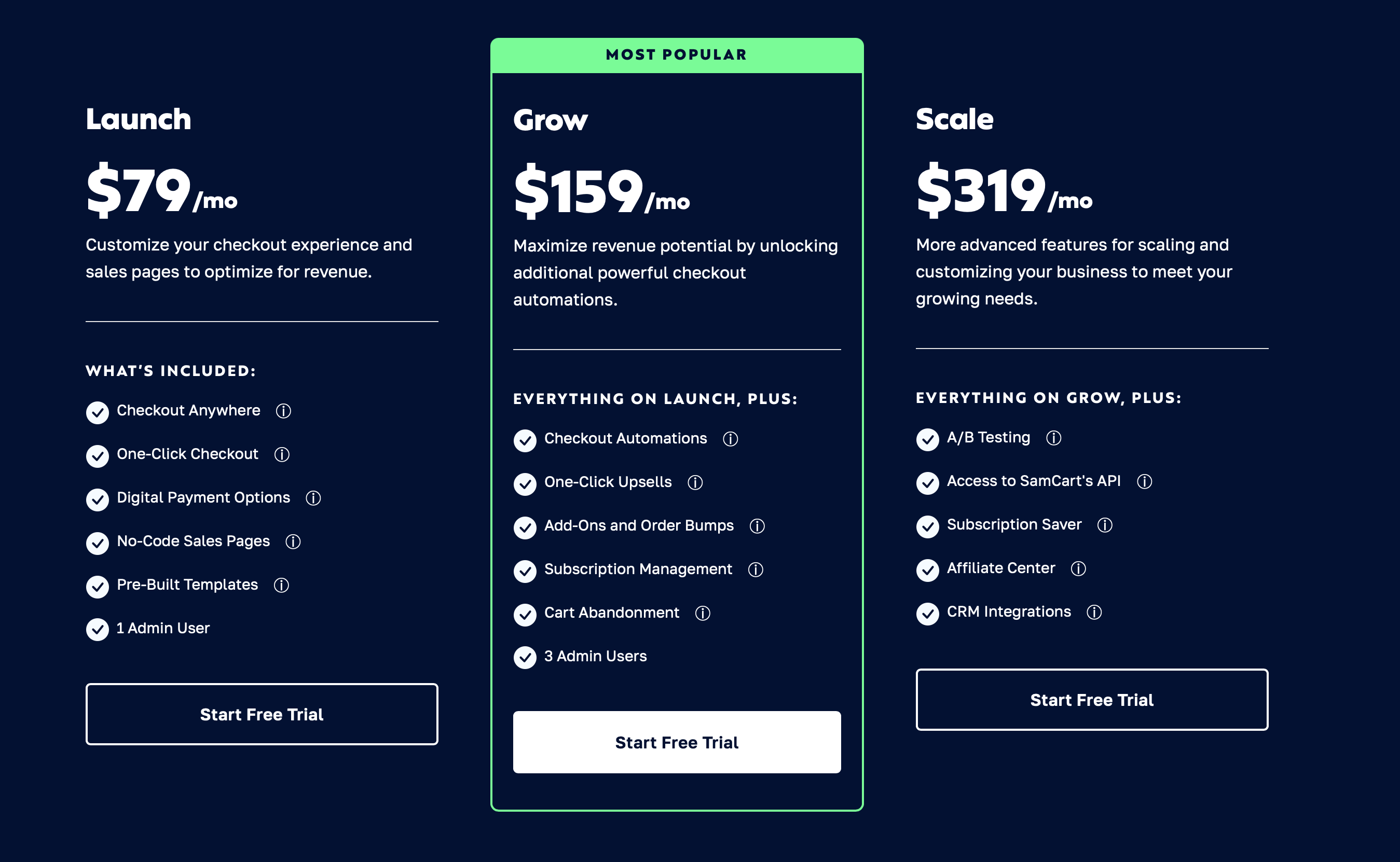 Samcart for Automations Pricing